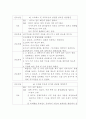 20110103화상환자case study-논문사례연구, 학사졸업제출 28페이지