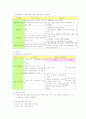 국민기초생활보장제(사회복지정책) 3페이지