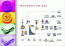 압연공정 (열간압연강판 냉간압연강판) 15페이지