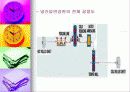 압연공정 (열간압연강판 냉간압연강판) 16페이지