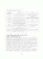 국제기업의 문화마케팅 전략과 성공사례 15페이지