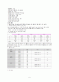 Arterial fibrillation(AF, 심방세동) & CHF(울혈성 심부전)case 간호과정 6페이지