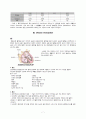 Arterial fibrillation(AF, 심방세동) & CHF(울혈성 심부전)case 간호과정 7페이지