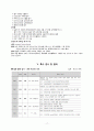 Arterial fibrillation(AF, 심방세동) & CHF(울혈성 심부전)case 간호과정 17페이지