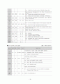 Arterial fibrillation(AF, 심방세동) & CHF(울혈성 심부전)case 간호과정 18페이지