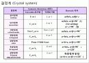 report-세라믹스2 3페이지