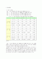 CRM고객관리이중요성및 구축에따른효과2011년 A+ 13페이지