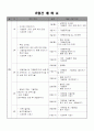 검도 연간 계획안 & 8월 계획표 2페이지