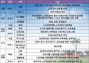 실버산업발표 18페이지