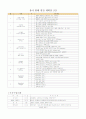발레_연간_계획안 2가지 2페이지