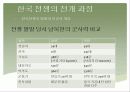한국전쟁과 미국 15페이지