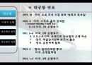 대공황과 뉴딜 3페이지