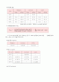 확산에 의한 물질전달 5페이지