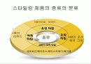 모발화장품 조사 30페이지