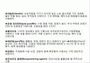 모발화장품 조사 50페이지