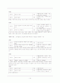 케이블 TV 대부업 광고의 기호학적 분석을 중심으로 TV 프로그램 비평 19페이지