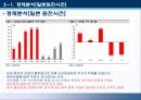 경영분석 두산중공업 기업분석 22페이지
