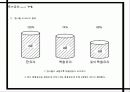로이 유리(Low Emissivity Glass) 4페이지