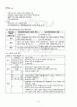 2011년 1학기 사회복지실천기술론 기말시험 핵심체크 2페이지