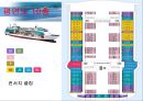 The Largest Cruise In The World {크루즈의 매력, 크루즈의 기본용어, 크루즈의 일반 상식, Royal Caribbean International, Cunard Cruise Line}.pptx 38페이지