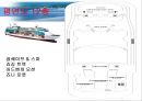 The Largest Cruise In The World {크루즈의 매력, 크루즈의 기본용어, 크루즈의 일반 상식, Royal Caribbean International, Cunard Cruise Line}.pptx 40페이지
