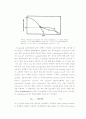 Rheometer 6페이지