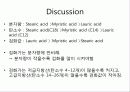 검화가 Saponification-Value 17페이지