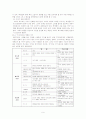 드라마와 국어교육 9페이지