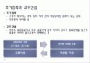 구강생리학 - 교합 12페이지