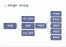 구강생리학 - 교합 13페이지