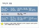 구강생리학 - 교합 22페이지