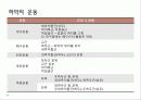 구강생리학 - 교합 23페이지