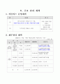 연천지역 고등학생 수영헬스 지도 운영계획서 21페이지