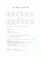 국,영,수,사,과 학원운영계획서 3페이지