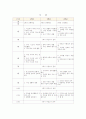 국,영,수,사,과 학원운영계획서 17페이지
