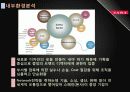 2011년 패션시장 분석과 SPA브랜드 분석 및 ZARA 조사 17페이지