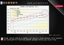 2011년 패션시장 분석과 SPA브랜드 분석 및 ZARA 조사 21페이지