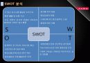2011년 패션시장 분석과 SPA브랜드 분석 및 ZARA 조사 25페이지