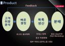 2011년 패션시장 분석과 SPA브랜드 분석 및 ZARA 조사 28페이지