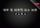 2011년 패션시장 분석과 SPA브랜드 분석 및 ZARA 조사 34페이지