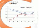 비타 500 경영 사례 분석 PPT (기업 분석을 중심으로) 7페이지