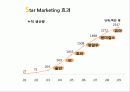 비타 500 경영 사례 분석 PPT (기업 분석을 중심으로) 22페이지