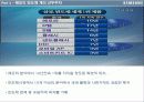 삼성전자 반도체 부문 국제경영 PPT 10페이지