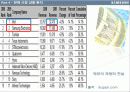 삼성전자 반도체 부문 국제경영 PPT 29페이지