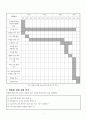 A+ 과제 - 나만의 박물관 세워보기 : 한국항공박물관(가칭) 설립 제안서 7페이지