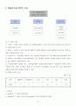 A+ 과제 - 나만의 박물관 세워보기 : 한국항공박물관(가칭) 설립 제안서 15페이지