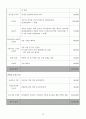 A+ 과제 - 나만의 박물관 세워보기 : 한국항공박물관(가칭) 설립 제안서 18페이지