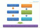 파리바게트 사례분석 PPT 6페이지