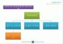 파리바게트 사례분석 PPT 9페이지