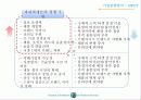 파리바게트 사례분석 PPT 11페이지